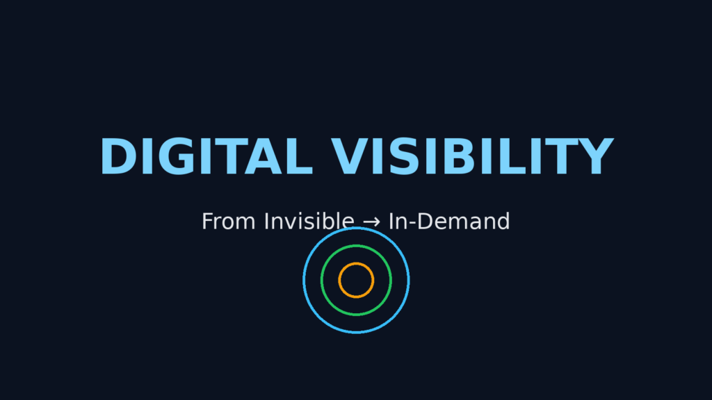 Digital visibility system showing transition from invisible to in-demand growth