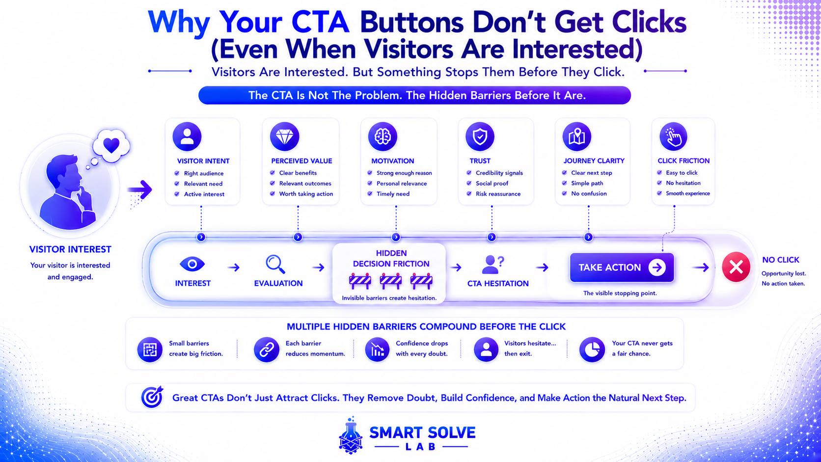 Why Your CTA Buttons Don’t Get Clicks (Even When Visitors Are Interested)