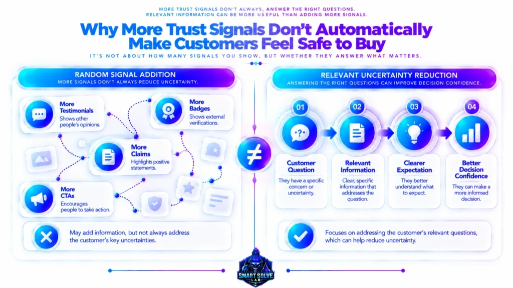 Difference between adding generic trust signals and addressing customer uncertainty